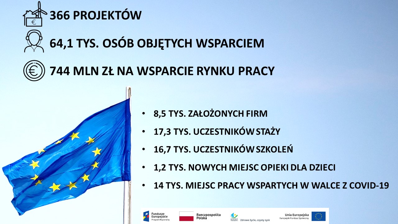Obrazek przedstawiający dane liczbowe na niebieskim tle flagi UE.
